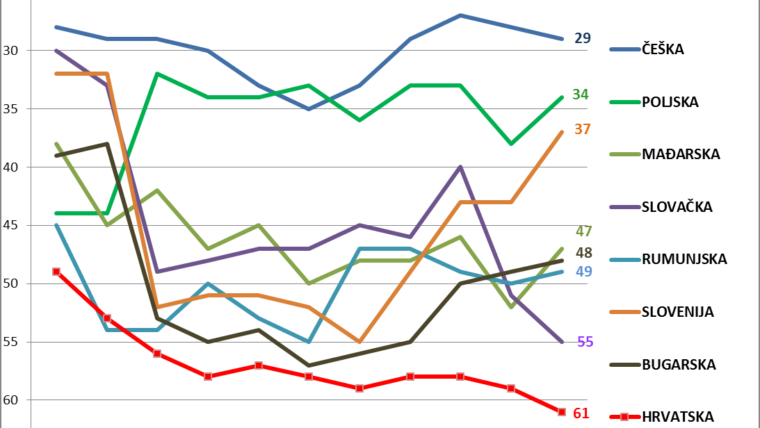 IMD-godišnjak-svjetske-konkurentnosti-2018