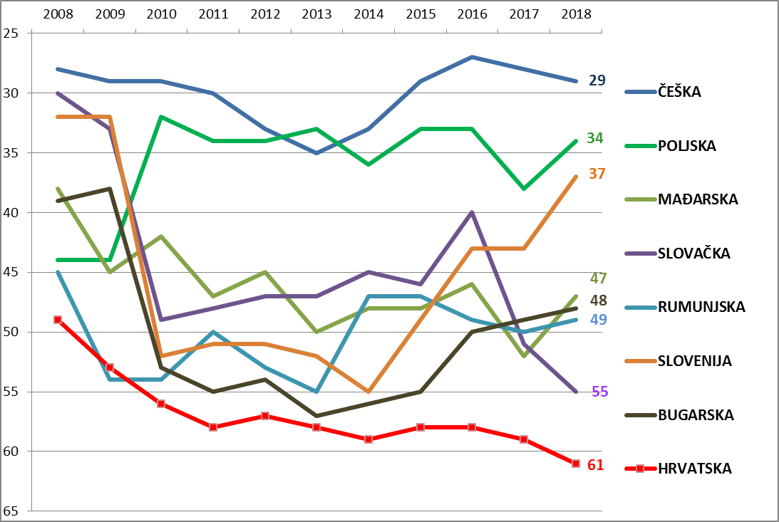 IMD-godišnjak-svjetske-konkurentnosti-2018