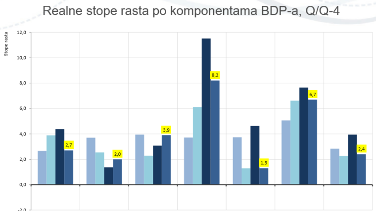 Capture BDP