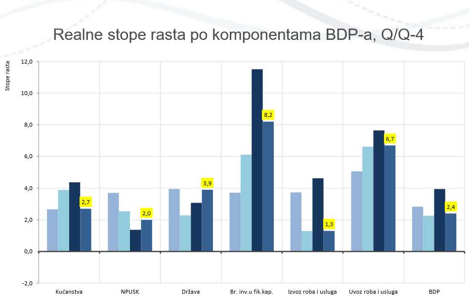 Capture BDP