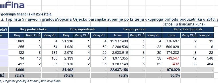 FINA-OBŽ