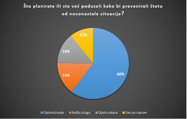 anketa 3 pitanje