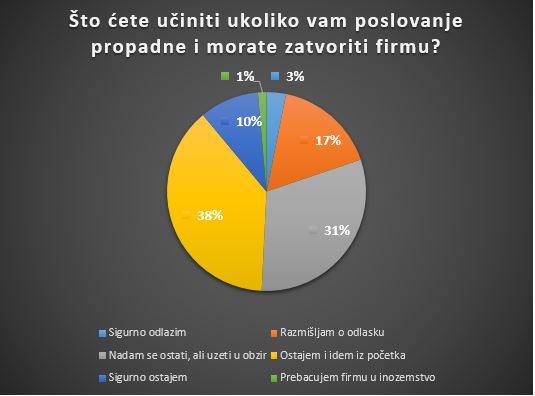 anketa 4 pitanje