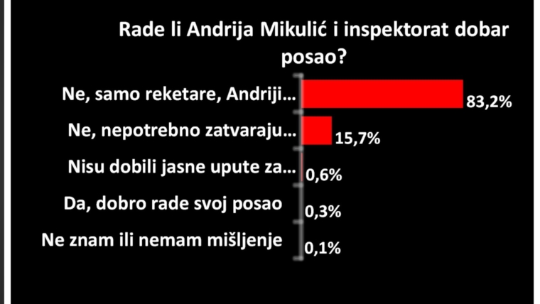 inspektorat glavna final