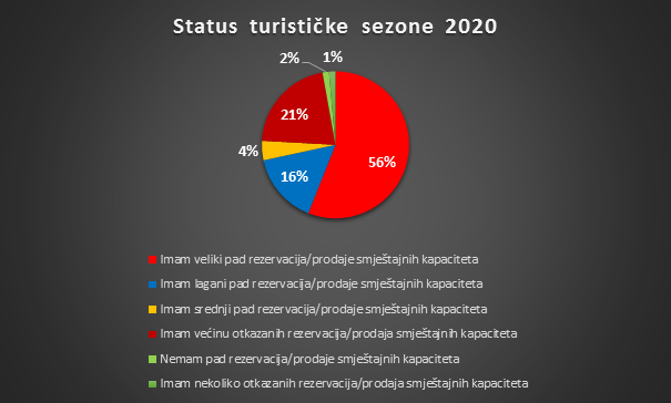 turizam glas poduzetniak