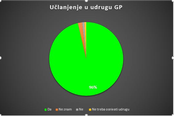 udruga gp