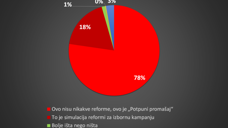 reforme 1