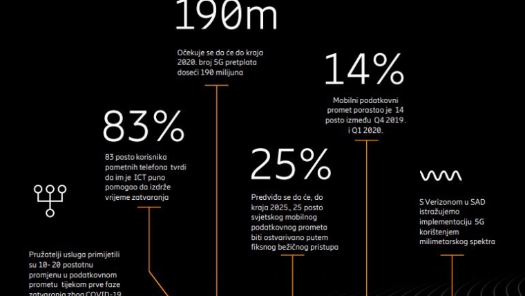 ENT mobility report