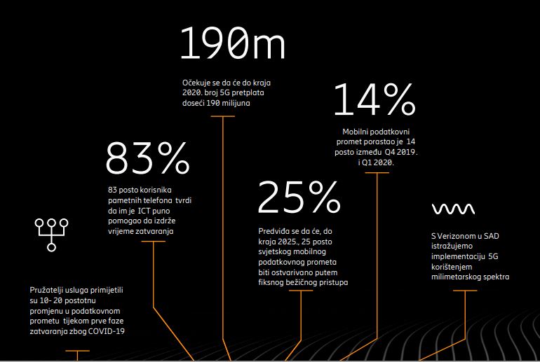 ENT mobility report