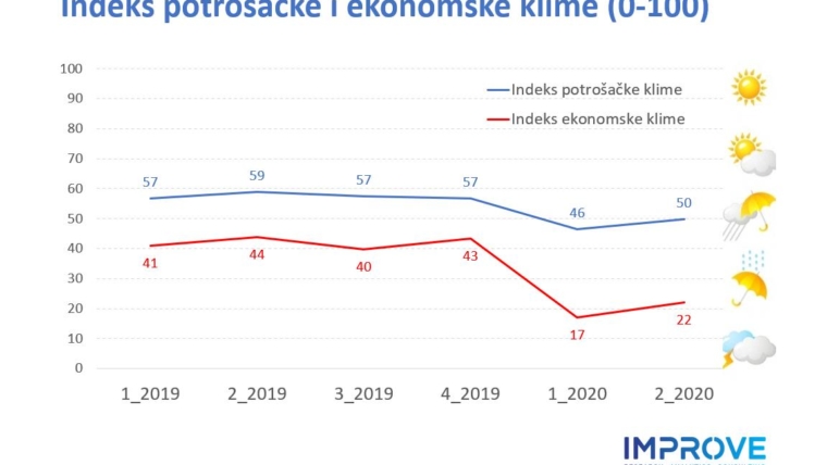 Improve - indeks