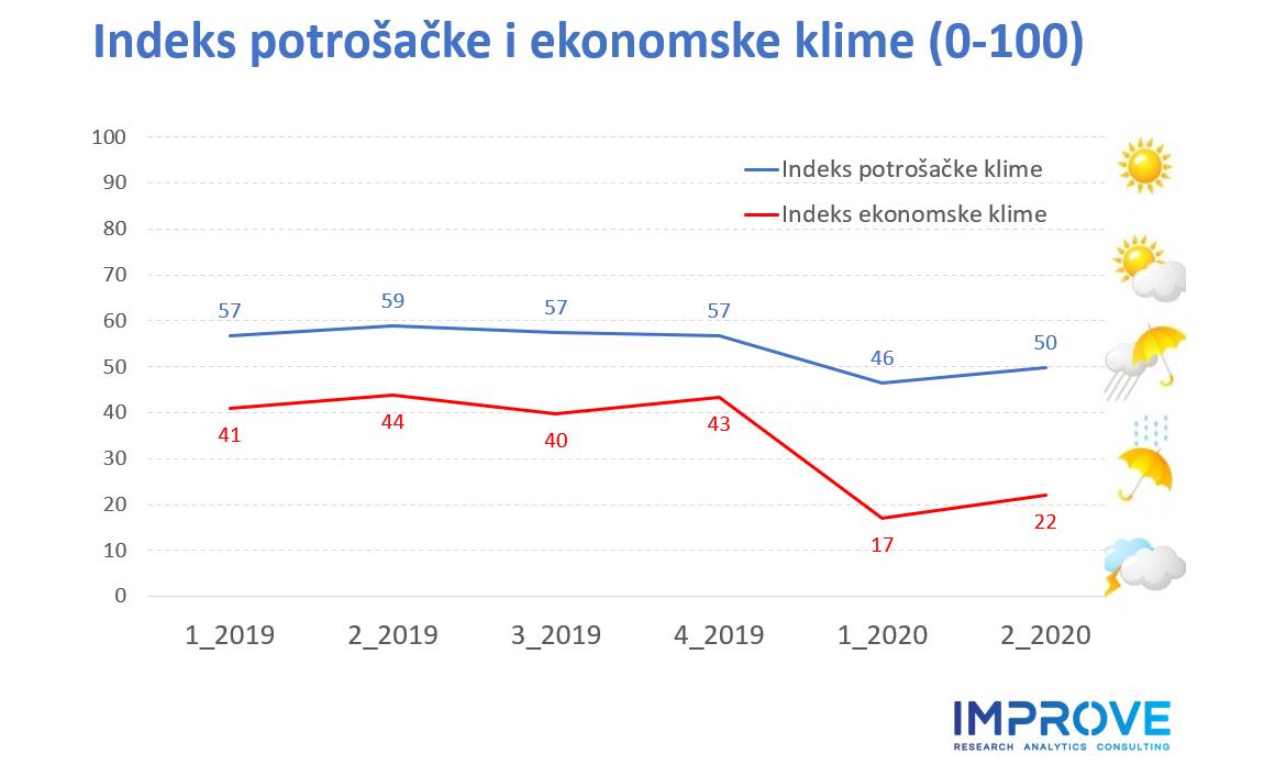 Improve - indeks