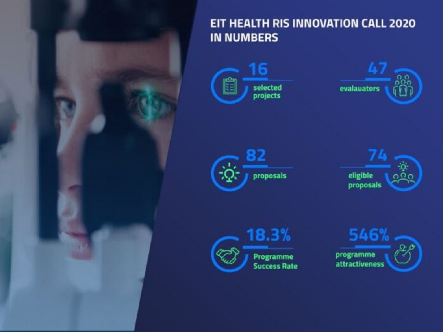 EIT-Health-Innovation