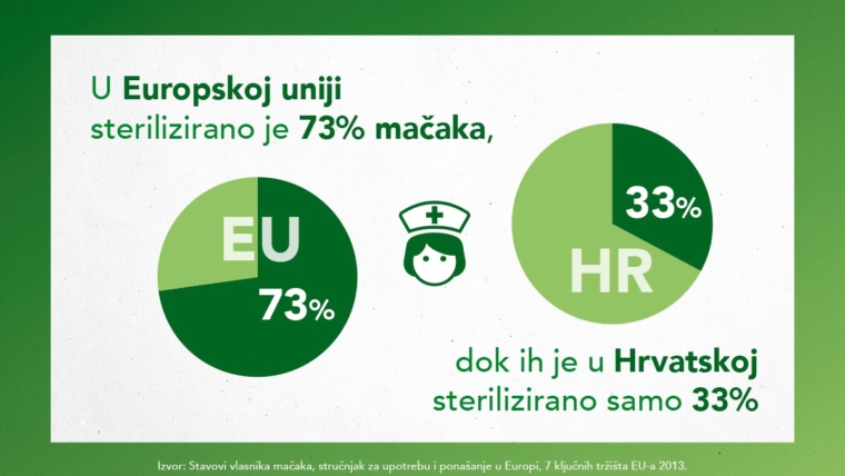 Purina_ProPlan_sterilizacija_Infografika