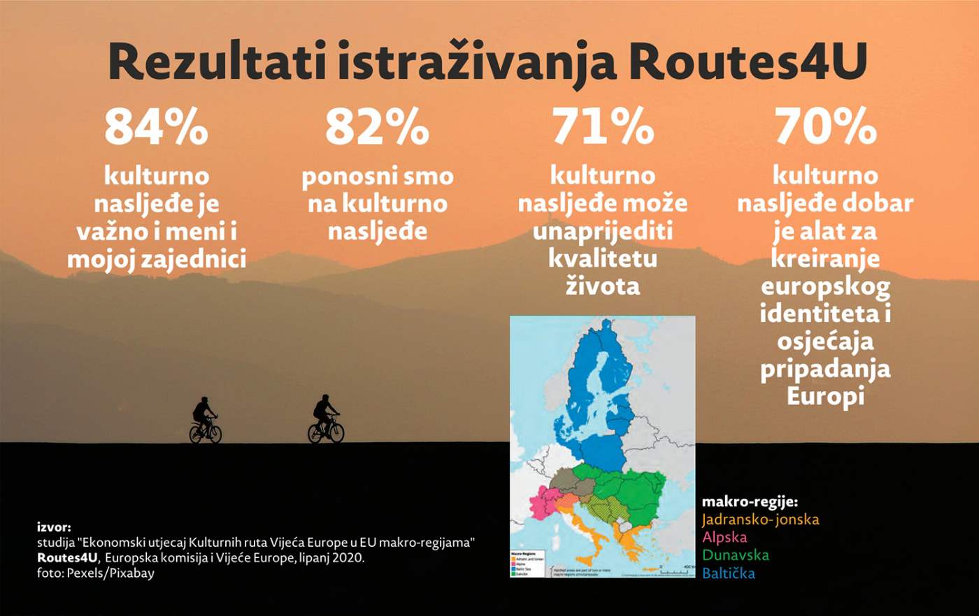 routes4you