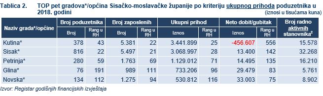 sisak-2